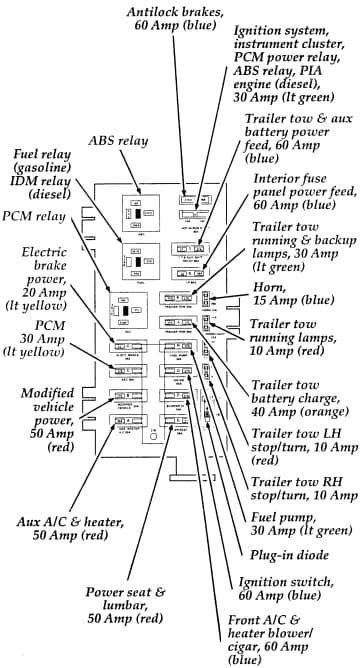 1995 ford e250 power distribution box|Ford e250 power box diagram.